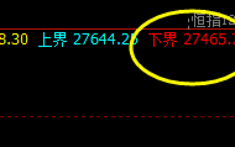 恒指：弱势波动，价格回撤低点精准触及系统下界