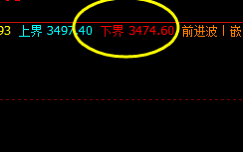 豆粕：精准多空转折结构、精确价格波动结构