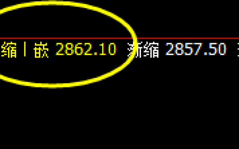 菜粕：精准低点波动、完美高点洗盘