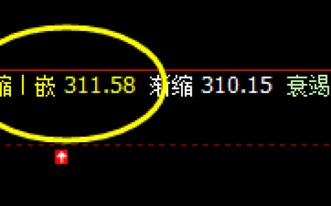 国内原油：精准回撤低点，强势跨周规则化高点波动
