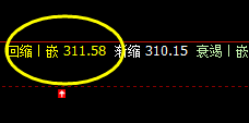 国内原油：精准回撤低点，强势跨周规则化高点波动