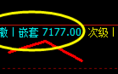 锰硅：价格高点2小时精确洗盘并大幅回落