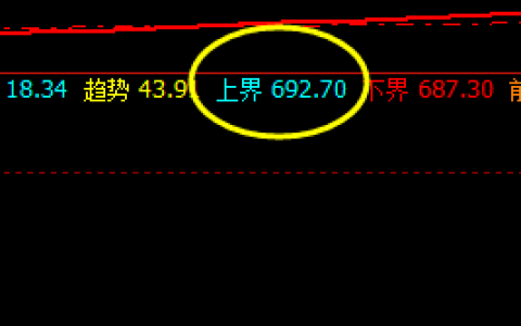 动力煤：系统上界实现精准回撤
