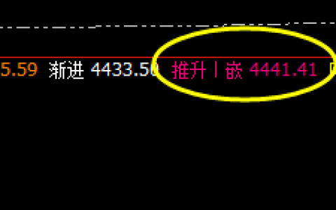 螺纹：盘面冲高回落，价格精准触及系统推升波