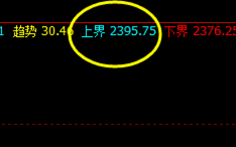 甲醇：价格高点精准触及系统2395，展开回撤