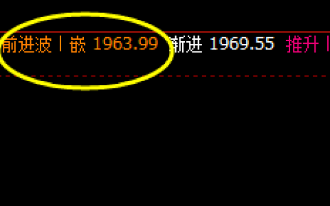 美黄金：周线级别回撤，这是时间与价格的神奇组合