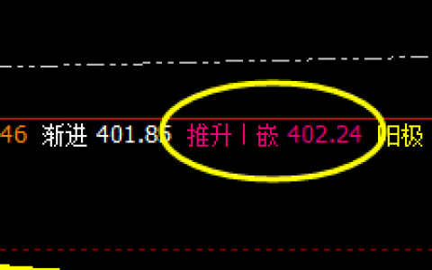 沪金：价差式精准波动，价格结构精确运行