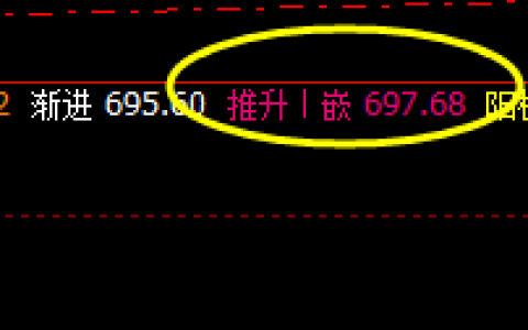 动力煤：价格波动结构提前精确完成，跟踪回补