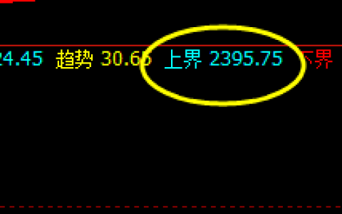 甲醇：回撤低点精准跨进周线并回升修正