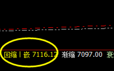 硅铁：回升高点精准体现价差波动的神奇魅力