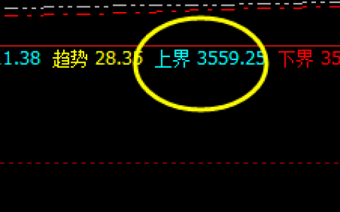 豆粕：系统上界完成精准触及，并展开振荡回撤