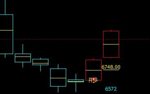 硅铁：精准领先多空信号转折结构