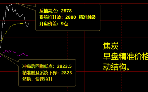 焦炭：早盘价差式精准波动 价格完美触及