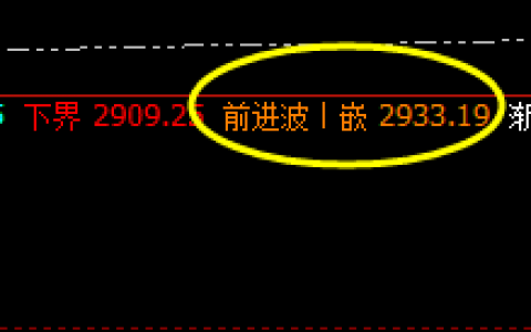 菜粕：4小时价格精准修正高点完成并回撤