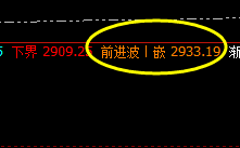 菜粕：4小时价格精准修正高点完成并回撤