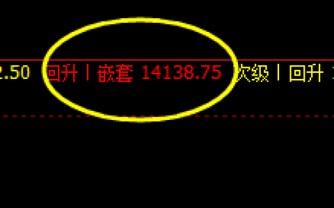 橡胶：精准洗盘，极端波动，高点终阳上攻