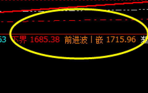 焦煤：今日小区间精准振荡波动