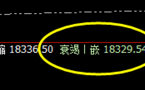 A50：绝对精准运行，逃不开系统的价格规则