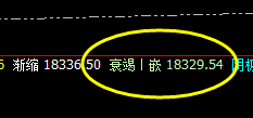 A50：绝对精准运行，逃不开系统的价格规则