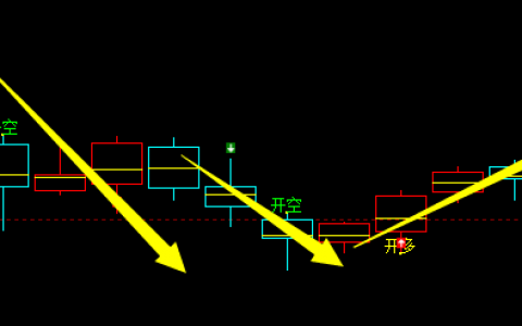 铁矿石：精准多空信号转折结构，精准转折