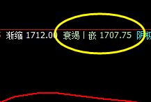 焦煤：4时周期精准修正并大幅拉升，且创新高