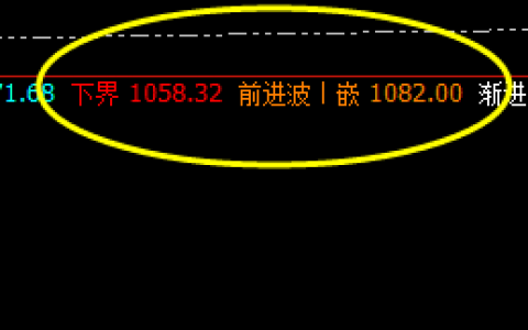 铁矿石：系统区间价格结构 精准振荡波动