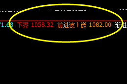铁矿石：系统区间价格结构 精准振荡波动