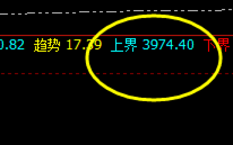 LPG：系统上界单边精准触及并回撤