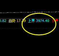LPG：系统上界单边精准触及并回撤