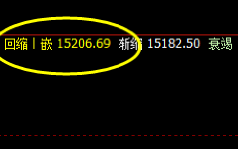 沪铝：4时周期精准快速拉升