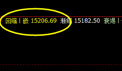 沪铝：4时周期精准快速拉升
