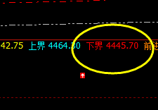 螺纹：系统前进波4497展开振荡，有效 跟踪