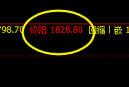 焦煤：疯狂背后的极端波动，价格触及周线极端