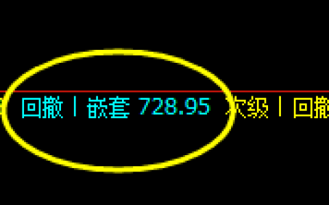 动力煤：周线极端洗盘，精准回撤