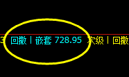 动力煤：周线极端洗盘，精准回撤