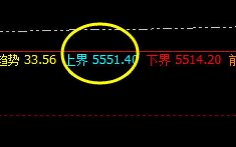 沪深300：系统上界实现精准触及并大幅回撤