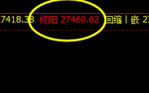 恒指：精准洗盘波动结构，所谓洗出新高度