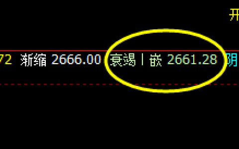 沥青：午后延续回升，价格低点4时周期精确修正