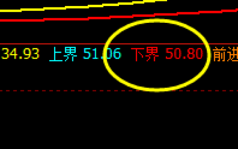 美原油：精准系统规则化交易系统，神奇而完美