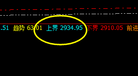 焦炭：盘面高点精准触及系统上界并实现大幅回撤