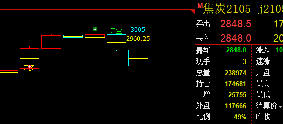 焦炭：精准多空转折结构，领先你的想象