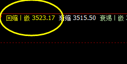 豆粕：价格低精准触及系统次低3523后，完美拉升