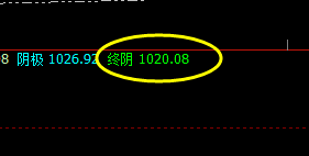 铁矿石：上界精准回撤，极端终阴精准回升