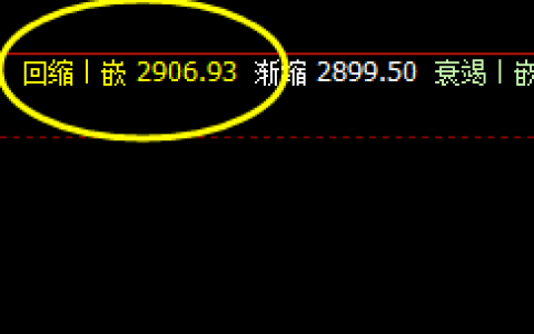 菜粕：价差式强势波动，系统回缩波精准回升