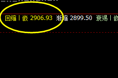 菜粕：价差式强势波动，系统回缩波精准回升