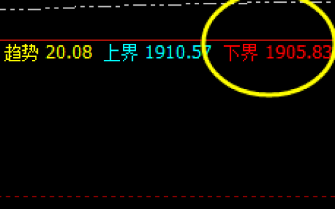 美黄金：精准价格结构、精确而神奇的转折结构