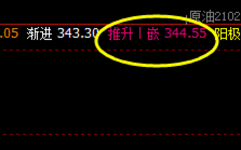国内原油：系统推升波精准被触及并实现回落