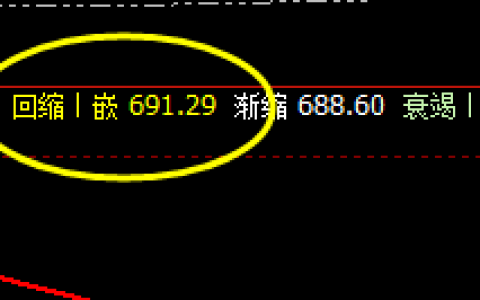动力煤：极端精准的价格修正运行结构