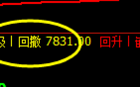 硅铁：盘面高点精确触及日线结构洗盘价格带