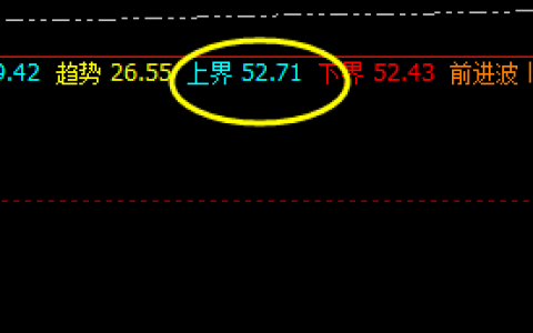 美原油：极端之后的4时周期精准价格修正结构